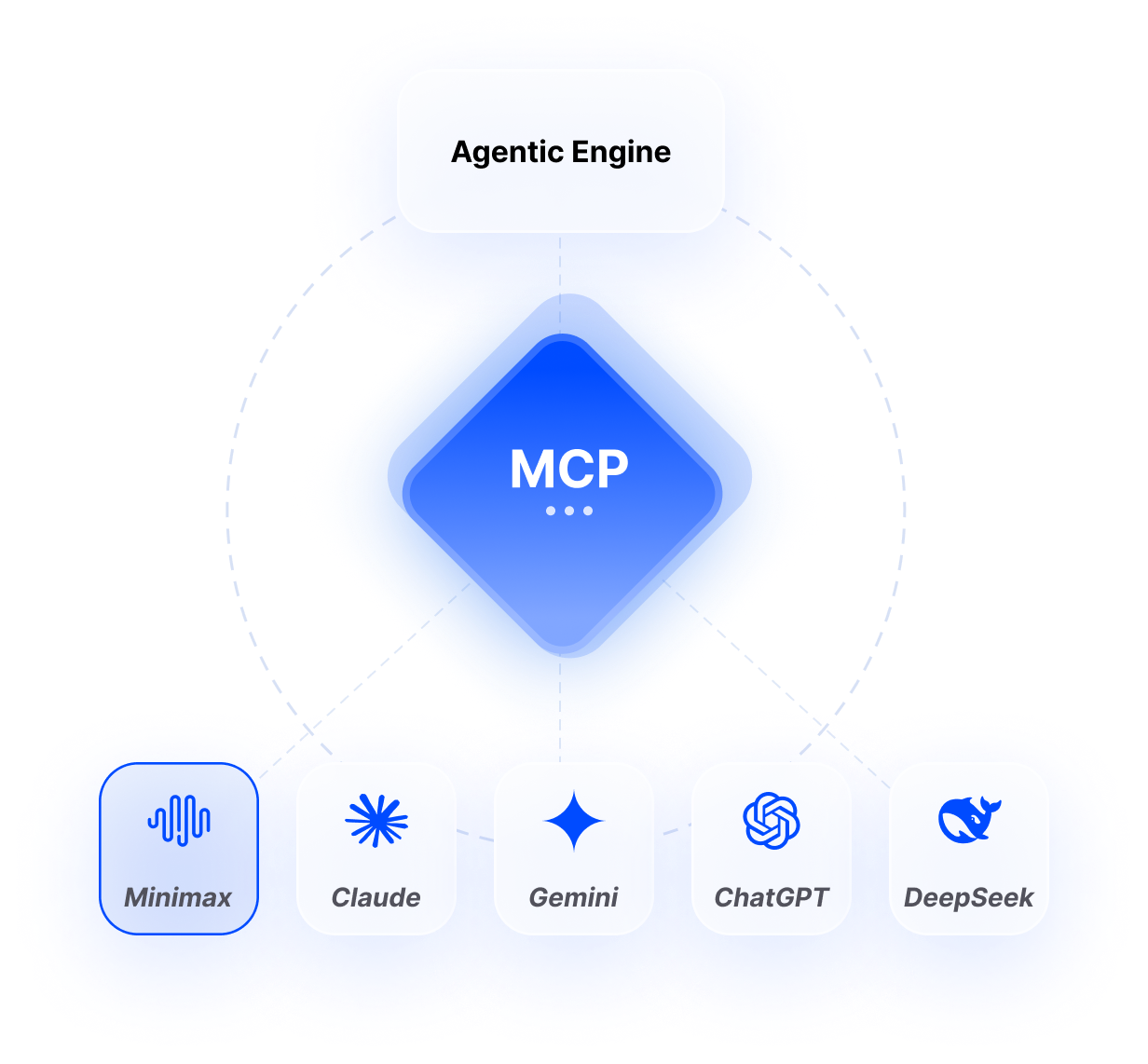 MCP, the Universal AI Connector