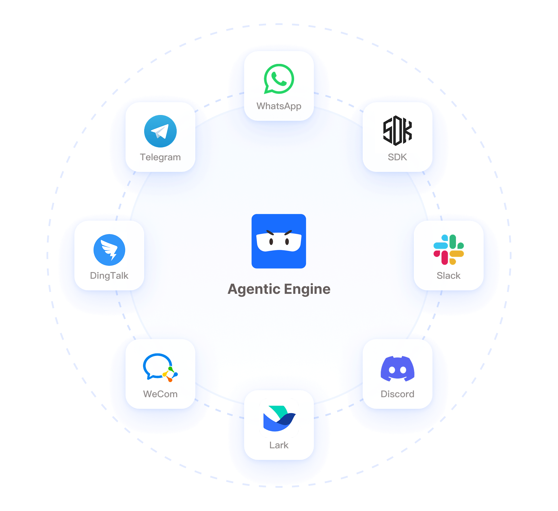 Connect Platforms